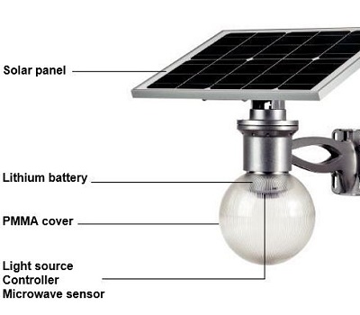 solar panels